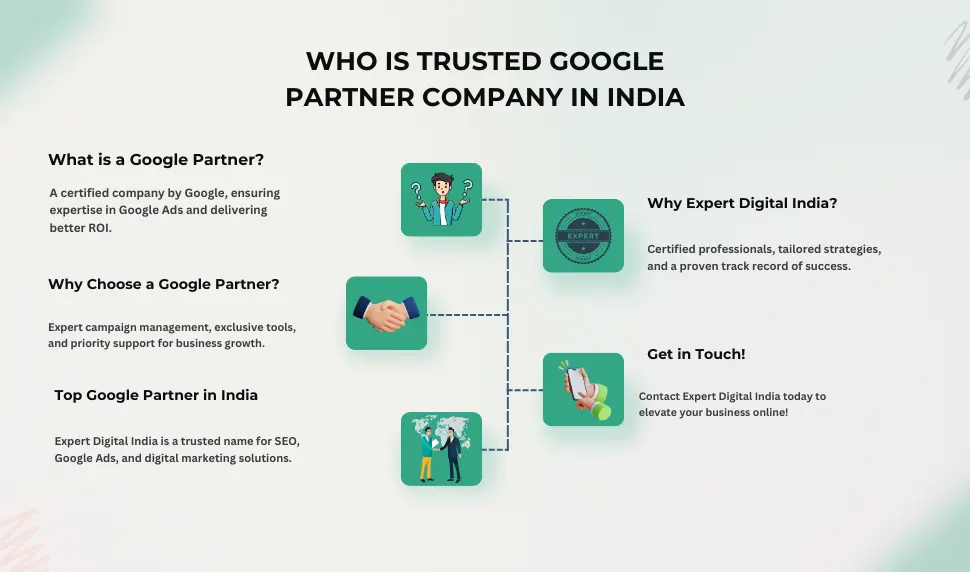 who is trusted google partner company in india
