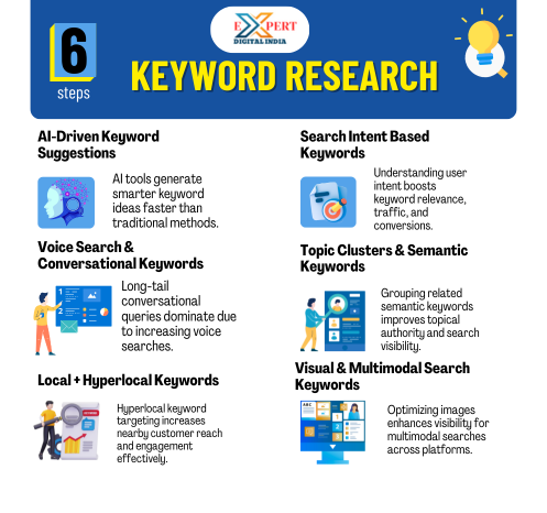 Keyword SEO Company In Erode
