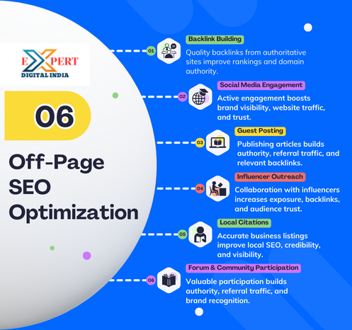 OFF SEO Company In Erode