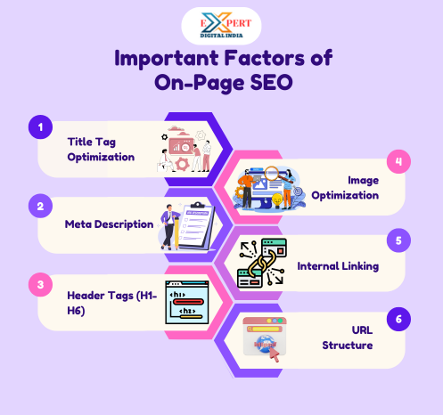 On Page SEO Company In Erode